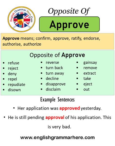 58 Synonyms & Antonyms of APPROV.